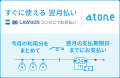 BOOTHが後払い決済「atone」を導入！クレジットカード