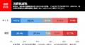 【速報】国会閉会後の政党支持率はどう変わった？消費