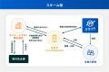 【想定年利20％】ミラリタ初！「上場企業」が関わるプ