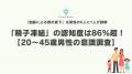 「精子凍結」の認知度は86%超!一方で「加齢による質 「精子凍結」の認知度は86%超!一方で「加齢による質