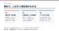 SCS評価制度★3の適合状況を無料診断できる「セルフチ