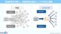 次世代物流インフラの社会実装へ。Every WiLL、東京都