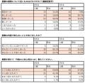 住友生命とファミワンの共創プロジェクトの一環として 住友生命とファミワンの共創プロジェクトの一環として