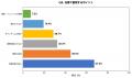 顔の青いあざ「太田母斑」調査|73.7%が保険適用を知 顔の青いあざ「太田母斑」調査|73.7%が保険適用を知