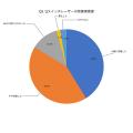 顔の青いあざ「太田母斑」調査|73.7%が保険適用を知 顔の青いあざ「太田母斑」調査|73.7%が保険適用を知