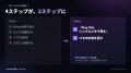 AirPodsに話すだけでObsidianへメモが届く。「シンプ AirPodsに話すだけでObsidianへメモが届く。「シンプ
