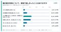 親の持ち家を将来どうするか「具体的に決まっていない