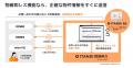 イタンジ、4年連続仲介会社利用率No.1 イタンジ、4年連続仲介会社利用率No.1