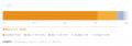 【Robloxユーザー1,015件を独自調査】約4人に3人が「