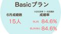 【ナレソメ予備校 2026年6月活動報告】 月間成婚数144