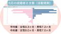 【ナレソメ予備校 2026年6月活動報告】 月間成婚数144