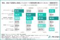 【人材・HR業界のマーケター調査】資料DLの商談化率は