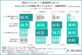 【人材・HR業界のマーケター調査】資料DLの商談化率は