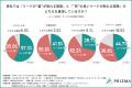 【人材・HR業界のマーケター調査】資料DLの商談化率は