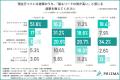 【人材・HR業界のマーケター調査】資料DLの商談化率は