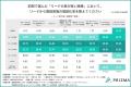 【人材・HR業界のマーケター調査】資料DLの商談化率は