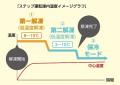 フクシマガリレイ｜ノンフロン冷媒R1234yf採用ステッ
