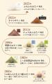 【京都銘菓おたべ】60年間の挑戦と歴史がひと箱に詰ま