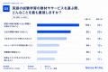 英語試験学習にAIを取り入れる学生が半数を超える一方 英語試験学習にAIを取り入れる学生が半数を超える一方
