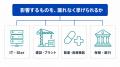 【導入前に、無償トライアルで効果を実測】社内に眠る