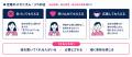 LINE活用による障がい者の職場定着支援サービス「Soci