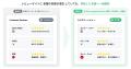『WOVN Language Detection 機能』によりN 対 N 翻訳 『WOVN Language Detection 機能』によりN 対 N 翻訳