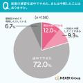 楽器をやめた・中断した理由、「興味の薄れ」「時間不 楽器をやめた・中断した理由、「興味の薄れ」「時間不
