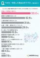 楽器をやめた・中断した理由、「興味の薄れ」「時間不 楽器をやめた・中断した理由、「興味の薄れ」「時間不