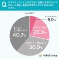 楽器をやめた・中断した理由、「興味の薄れ」「時間不 楽器をやめた・中断した理由、「興味の薄れ」「時間不