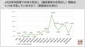 28年卒採用の選考開始は「3年生の10・11・12月」がト