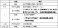 <参加者募集のお知らせ>兵庫県で「六甲山の森utf-8 <参加者募集のお知らせ>兵庫県で「六甲山の森utf-8