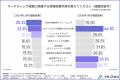 【マーケターのAI活用調査2026】わずか半年で「Autf-8