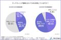 【マーケターのAI活用調査2026】わずか半年で「Autf-8