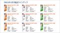 既設電子安定器をそのまま活用し、ランプ交換だutf-8 既設電子安定器をそのまま活用し、ランプ交換だutf-8