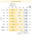 食卓の新トレンドは「手作り×市販品」のハイブリutf-8
