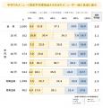 食卓の新トレンドは「手作り×市販品」のハイブリutf-8