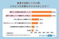 【独自調査】屋根の点検商法のキラーフレーズは「無料 【独自調査】屋根の点検商法のキラーフレーズは「無料