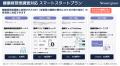 健康経営度調査で「睡眠」が独立設問化。ニューロスペ