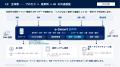 PLCパートナーズ、無料オンラインセミナー「AIを使う