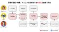 enableX×カソク、ホテル複数拠点でAIエージェントの現