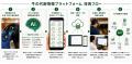 採血せず約2秒で牛の代謝状態をアプリ表示「牛の代謝