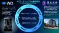 WDと東北大学、AIストレージの未来を加速する「AIデー