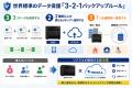 【2026年8月】リプラス公式オンラインストア「Biz DAT
