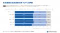 ジオテクノロジーズ、9月1日の「生活道路の30km/utf-8