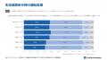 ジオテクノロジーズ、9月1日の「生活道路の30km/utf-8