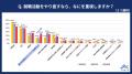 2026年度の新入社員に「就職活動をやり直したいと考え 2026年度の新入社員に「就職活動をやり直したいと考え