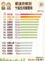 【自立のうちに備えるなら】サ高住の月額費用ランキン