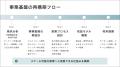 ＢＣＣ株式会社、「ビズクリ」が支援するM&A後の事業