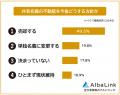 【共有名義の不動産は現在どういう状態?】経験者101 【共有名義の不動産は現在どういう状態?】経験者101