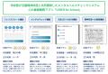 北海道音更町教育委員会が心の健康観察アプリ「LEBER 北海道音更町教育委員会が心の健康観察アプリ「LEBER